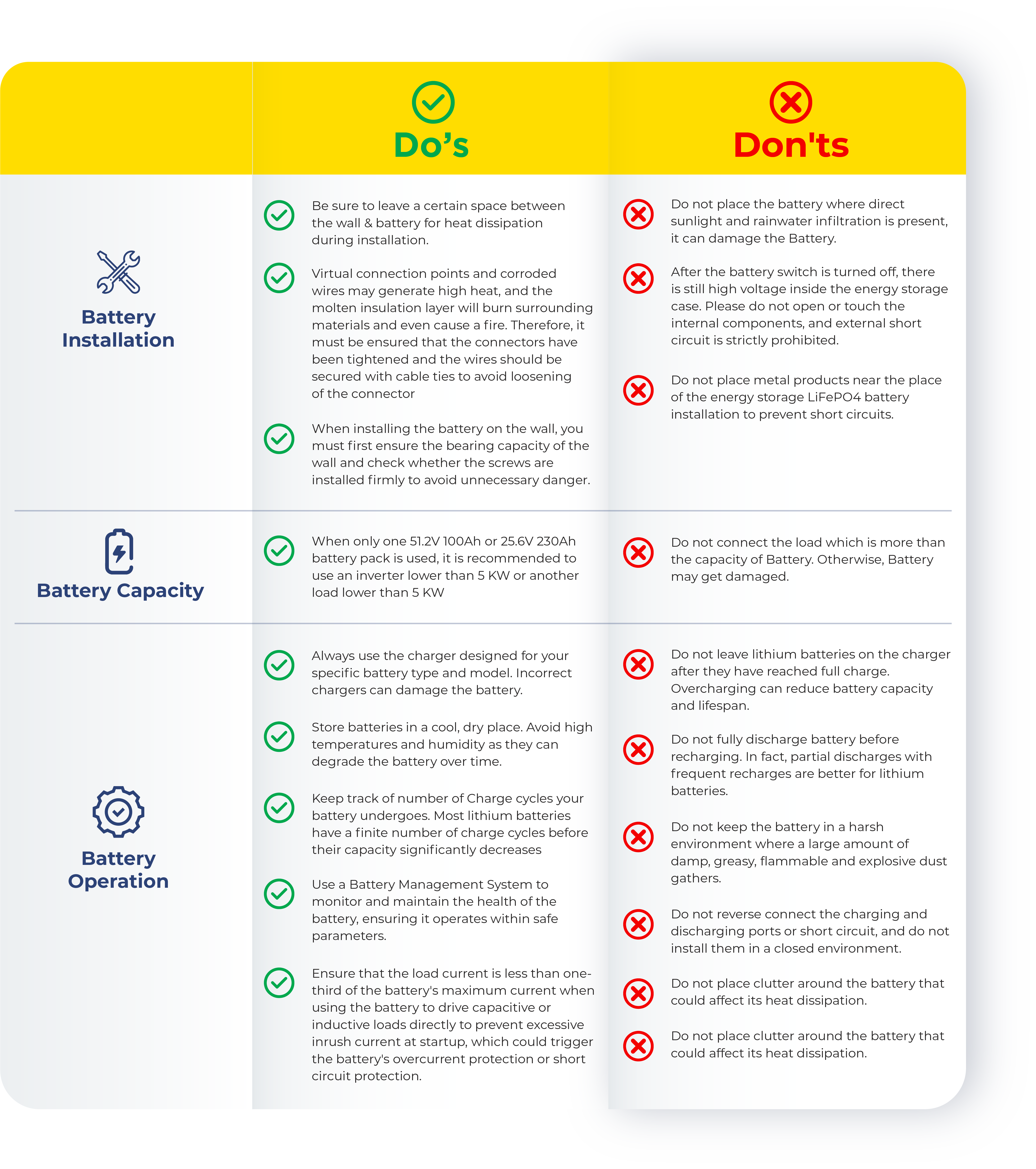 Do’s and Don’ts for Lithium Battery